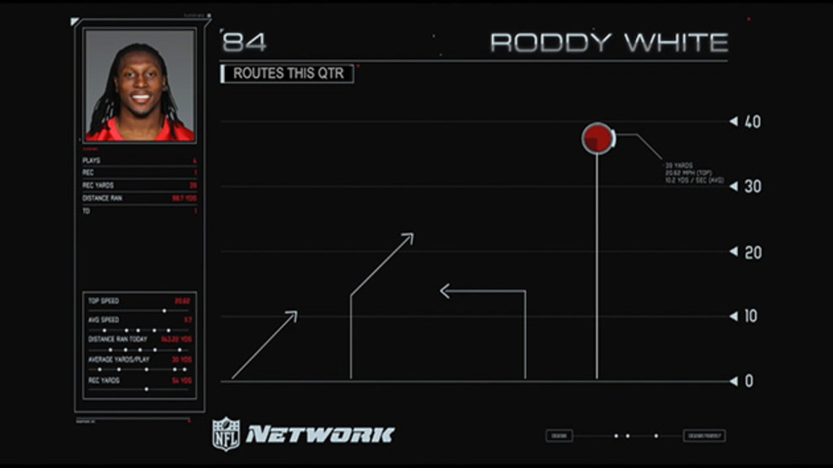 nfl-zebra-rfid-chips-roddy-white-630-2.jpg